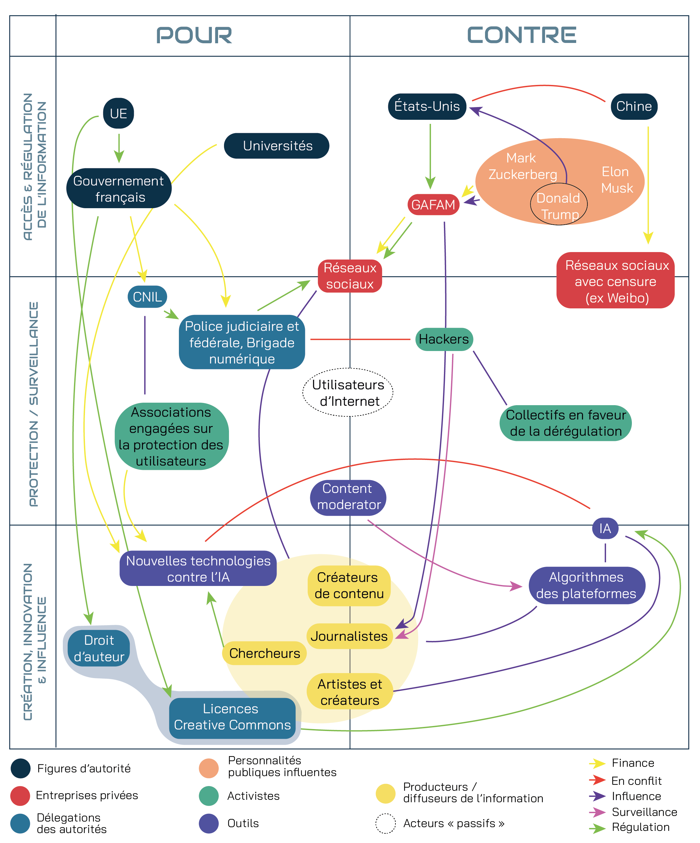 cartographie des acteurs
